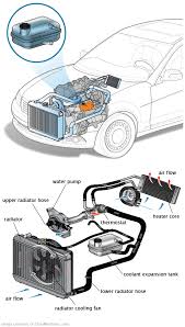 See U2817 repair manual